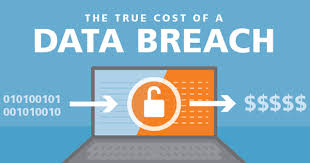 Easy Ways To Facilitate Ponemon Institute Data Breach