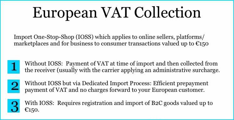 Europe VAT and Import Duties