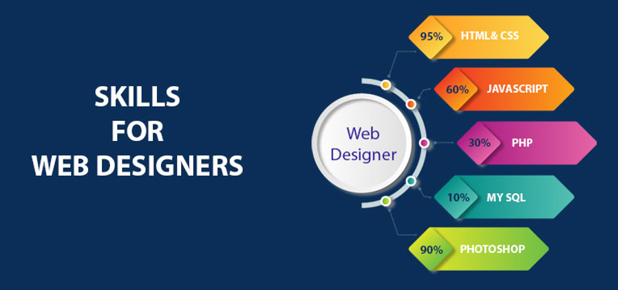 Skills of Web Designers - Cornerstone Digital