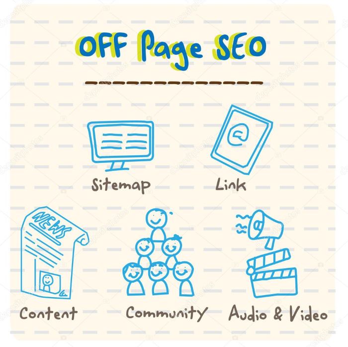 Off Page SEO